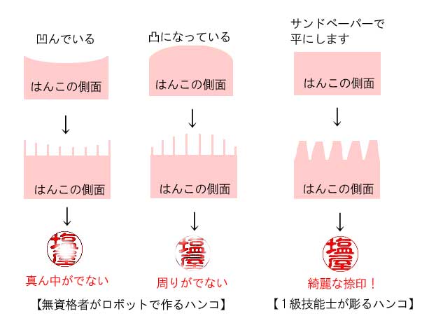 はんこの側面図